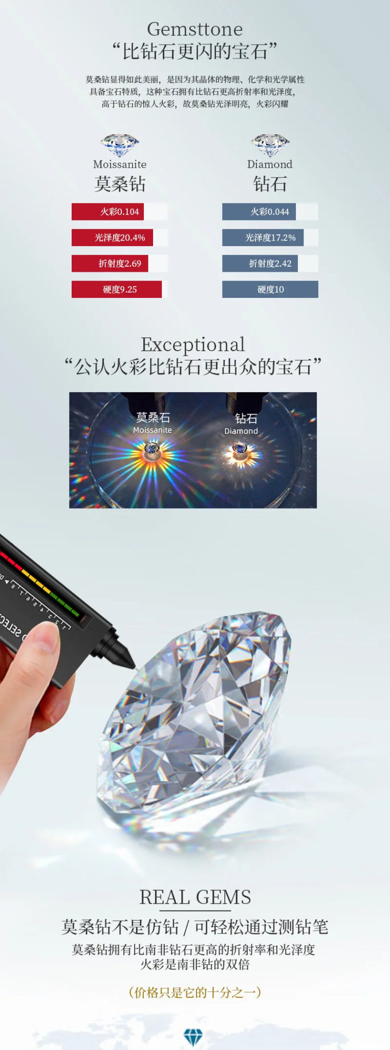 1.0 carat Moissanite Pendants for Women Classic Wedding Necklace Original S925 Sterling Silver Jewelry - Checkouts USA