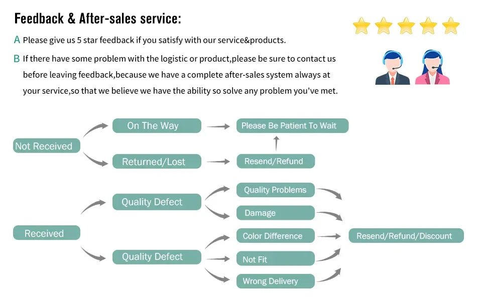 Wholesale Bulk Intelligent Reptile Spray System Mist Rainforest Tank Spray System Kit Sprinkler Control Terrariums Humidifier Electronic Timer - Furbury