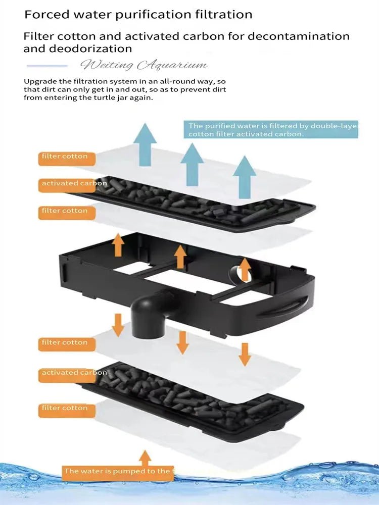 Wholesale Bulk Turtle tank free water change with sunbed Brazilian turtle ecological landscaping breeding box aquarium accessories 220V 4W - Furbury