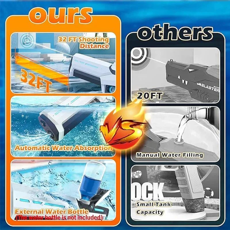 Electric Water Guns For Adults Powerful Squirt Automatic Water Suction Water Blasters Summer Outdoor Beach Toy For boys Kid Gift - Checkouts USA